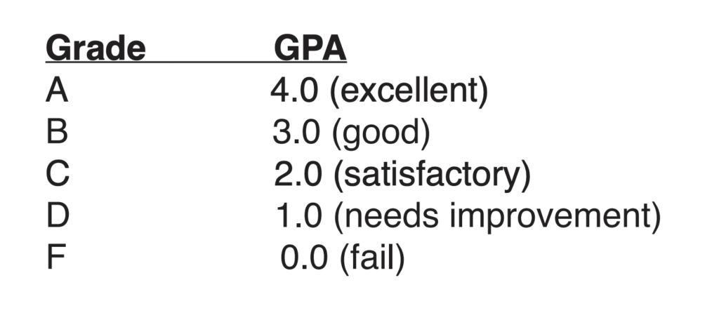 GPA, Grade Point Average 1
